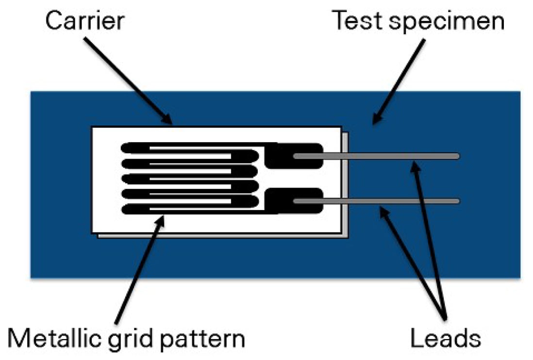 Strain Gauges How they Work, Applications, and Types